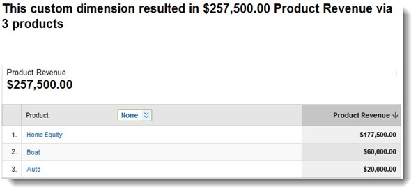 Analytics report showing loan principal values by type Analytics report showing loan principal values by type