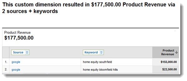 web-analytics-source-keyword-loan-value web-analytics-source-keyword-loan-value