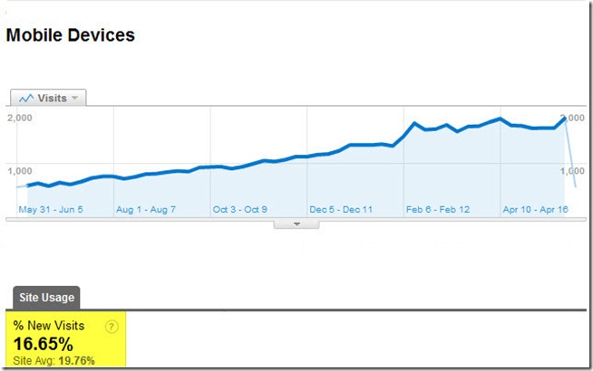 mobile-device-stats mobile-device-stats